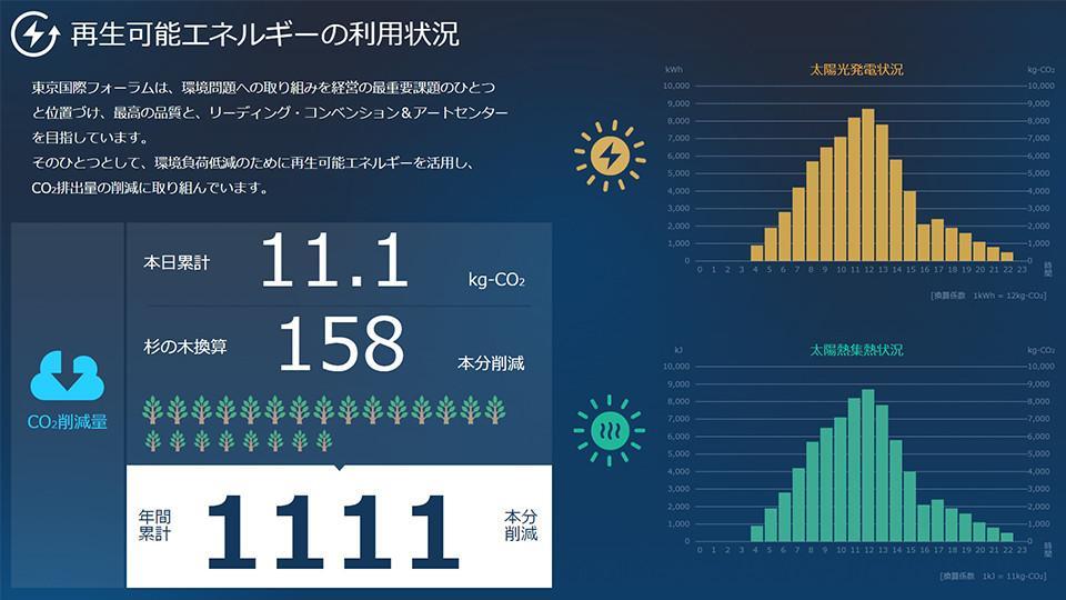 Energy Management System （EMS)