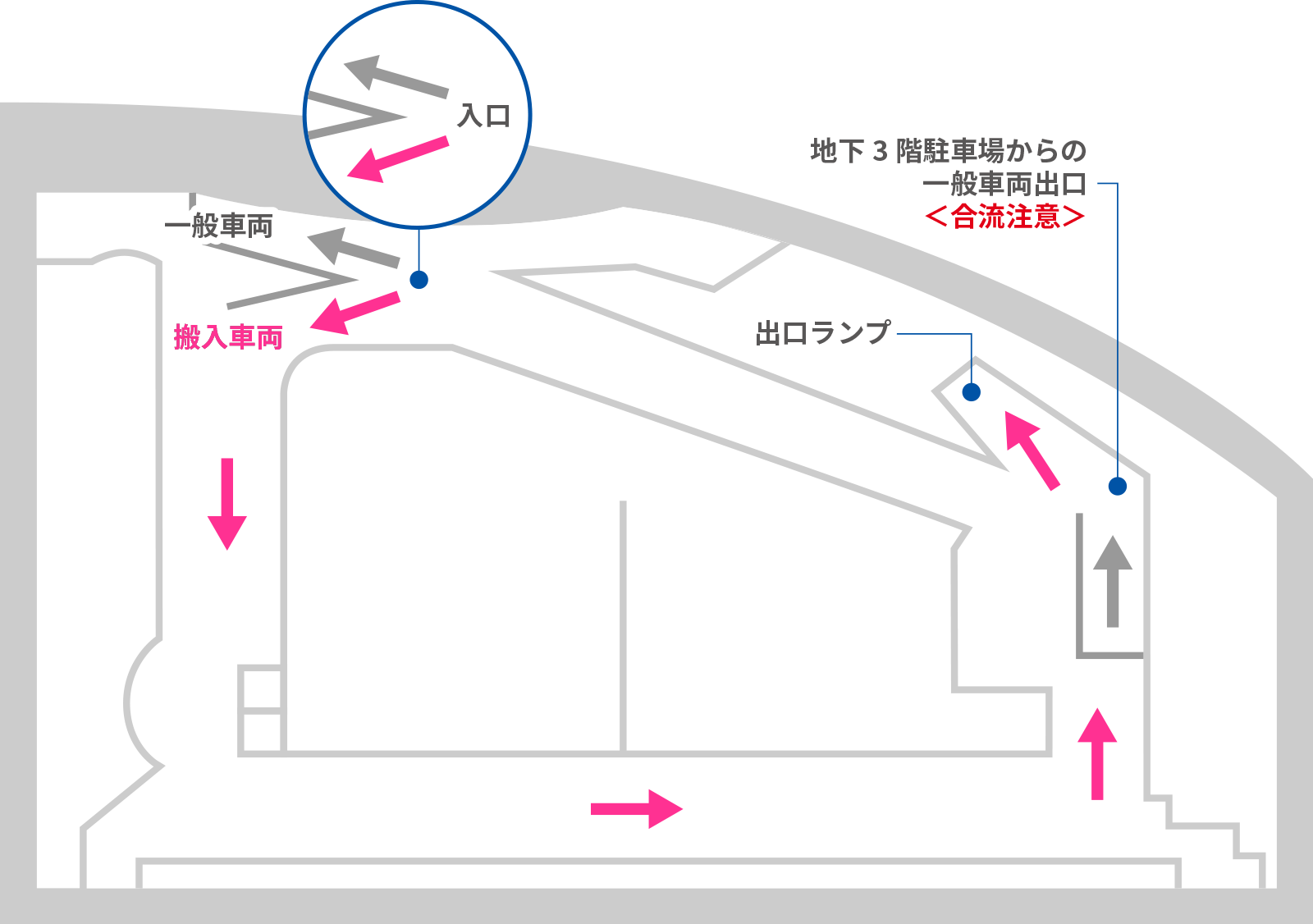 荷捌場(地下2階)