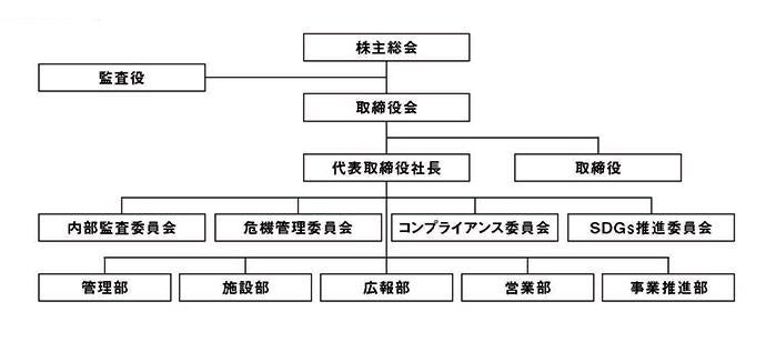 組織図